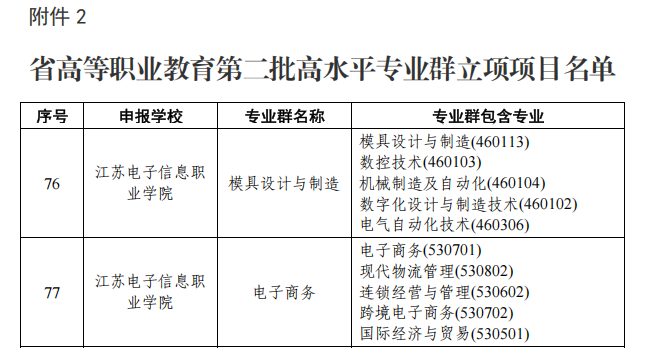 澳门49个号码