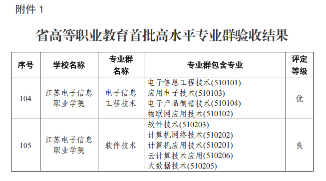 澳门49个号码